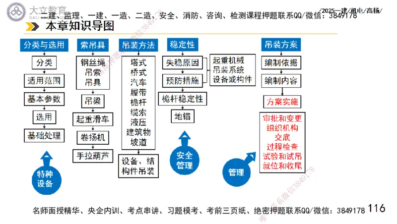W2025一建机电-高扬-技术板块1-设备_2026年一级建造师_2026年一建机电_2025年一建机电SVIP_04-冲刺串讲✿考点强化✿小灶集训_31-机电《案例专项班》高扬DL_讲义