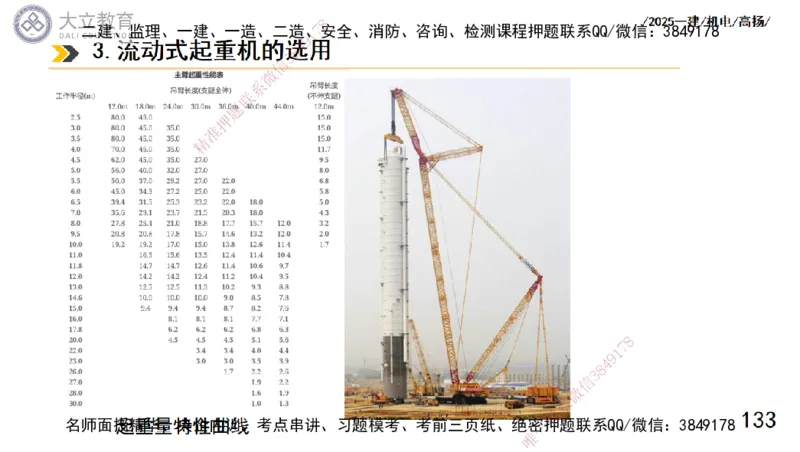W2025一建机电-高扬-技术板块1-设备_2026年一级建造师_2026年一建机电_2025年一建机电SVIP_04-冲刺串讲✿考点强化✿小灶集训_31-机电《案例专项班》高扬DL_讲义