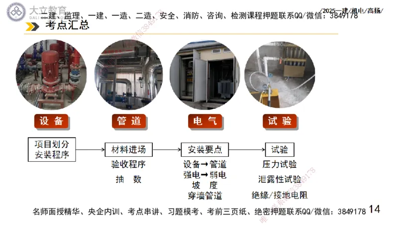 W2025一建机电-高扬-技术板块1-设备_2026年一级建造师_2026年一建机电_2025年一建机电SVIP_04-冲刺串讲✿考点强化✿小灶集训_31-机电《案例专项班》高扬DL_讲义