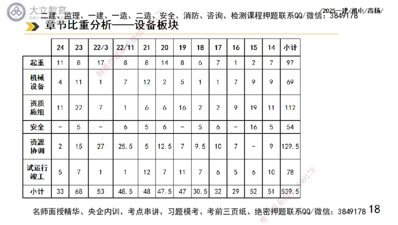 W2025一建机电-高扬-技术板块1-设备_2026年一级建造师_2026年一建机电_2025年一建机电SVIP_04-冲刺串讲✿考点强化✿小灶集训_31-机电《案例专项班》高扬DL_讲义