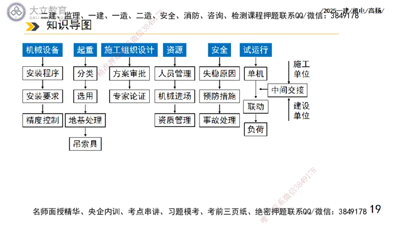 W2025一建机电-高扬-技术板块1-设备_2026年一级建造师_2026年一建机电_2025年一建机电SVIP_04-冲刺串讲✿考点强化✿小灶集训_31-机电《案例专项班》高扬DL_讲义