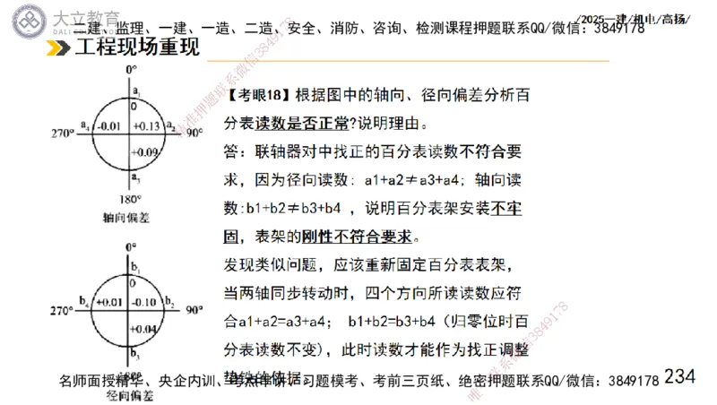 W2025一建机电-高扬-技术板块1-设备_2026年一级建造师_2026年一建机电_2025年一建机电SVIP_04-冲刺串讲✿考点强化✿小灶集训_31-机电《案例专项班》高扬DL_讲义