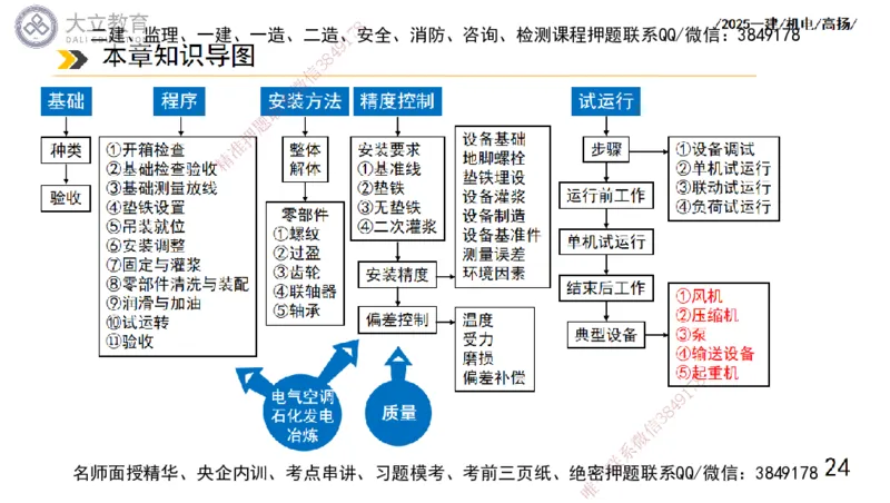 W2025一建机电-高扬-技术板块1-设备_2026年一级建造师_2026年一建机电_2025年一建机电SVIP_04-冲刺串讲✿考点强化✿小灶集训_31-机电《案例专项班》高扬DL_讲义