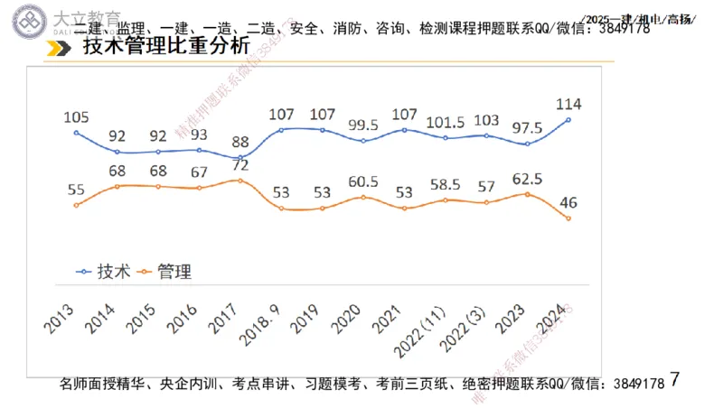 W2025一建机电-高扬-技术板块1-设备_2026年一级建造师_2026年一建机电_2025年一建机电SVIP_04-冲刺串讲✿考点强化✿小灶集训_31-机电《案例专项班》高扬DL_讲义