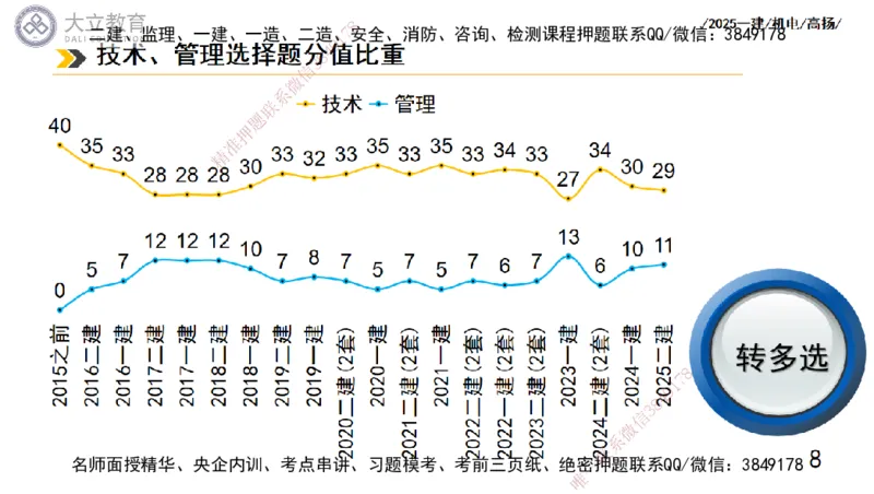 W2025一建机电-高扬-技术板块1-设备_2026年一级建造师_2026年一建机电_2025年一建机电SVIP_04-冲刺串讲✿考点强化✿小灶集训_31-机电《案例专项班》高扬DL_讲义