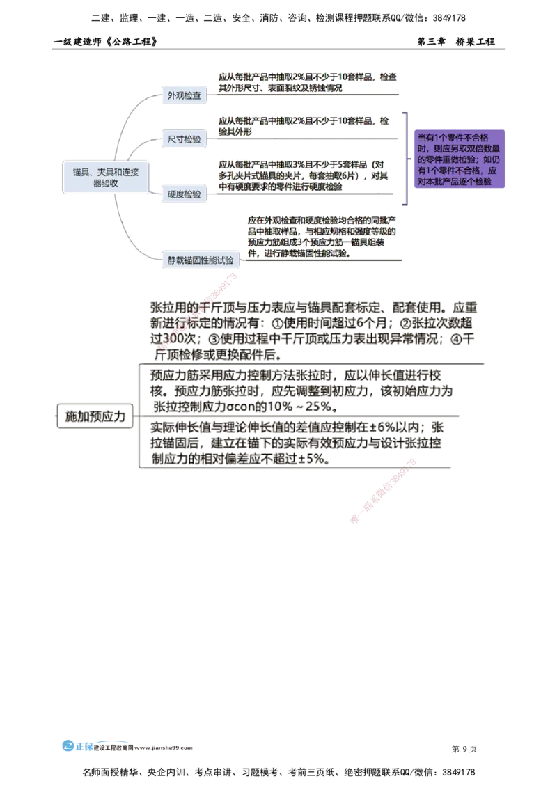 第三章　桥梁工程_2026年一级建造师_2026年一建公路_2025年一建公路SVIP_04-冲刺串讲✿考点强化✿小灶集训_30-公路《冲刺串讲班》宋卫东JG_讲义