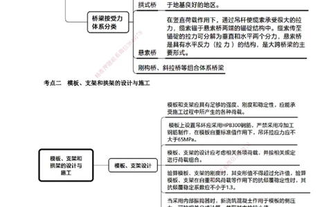 第三章　桥梁工程_2026年一级建造师_2026年一建公路_2025年一建公路SVIP_04-冲刺串讲✿考点强化✿小灶集训_30-公路《冲刺串讲班》宋卫东JG_讲义
