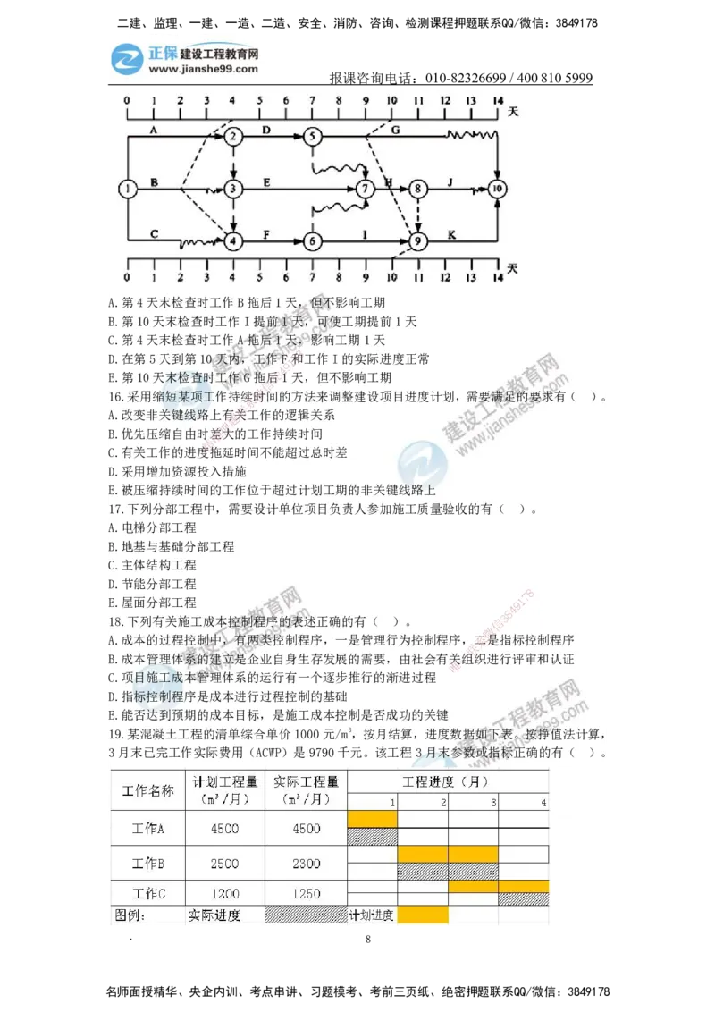 JG-管理-备考白皮书_2026年一级建造师_2026年一建管理_2025年一建管理SVIP_01-精华文档✿电子教材✿历年真题_13-管理《备考白皮书》JG
