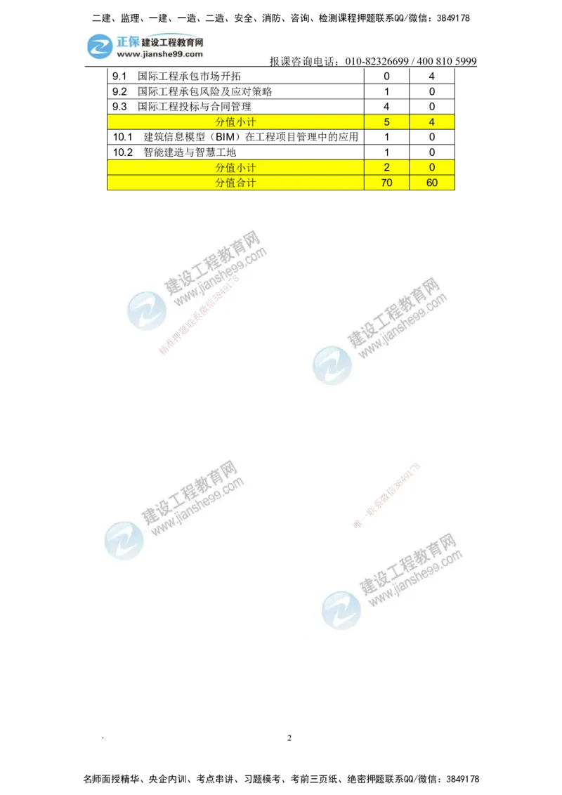 JG-管理-备考白皮书_2026年一级建造师_2026年一建管理_2025年一建管理SVIP_01-精华文档✿电子教材✿历年真题_13-管理《备考白皮书》JG