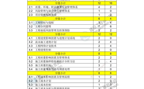 JG-管理-备考白皮书_2026年一级建造师_2026年一建管理_2025年一建管理SVIP_01-精华文档✿电子教材✿历年真题_13-管理《备考白皮书》JG