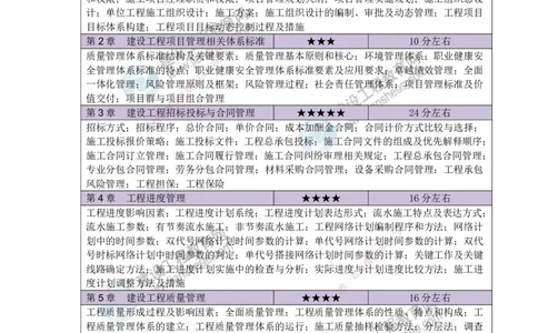 JG-管理-备考白皮书_2026年一级建造师_2026年一建管理_2025年一建管理SVIP_01-精华文档✿电子教材✿历年真题_13-管理《备考白皮书》JG