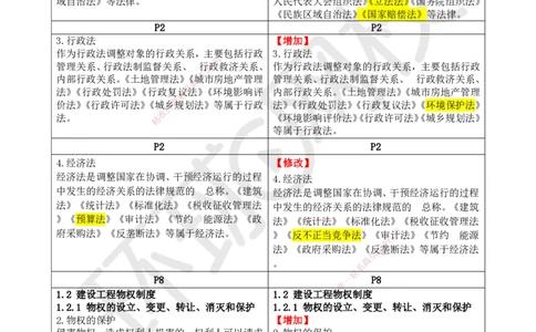 HQ-法规-26年教材对比分析-6%_2026年一建法规_2026年一建法规SVIP_01-精华文档✿电子教材✿历年真题_04-2026年一建法规-环球网校-教材对比明细