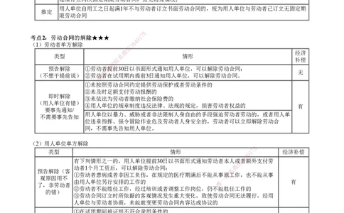 第01讲　建设工程劳动保障法律制度_2026年一建法规_2025年一建法规SVIP_04-冲刺串讲✿考点强化✿小灶集训_21-法规《冲刺串讲班》张小强JG_第九章　建设工程劳动保障法律制度