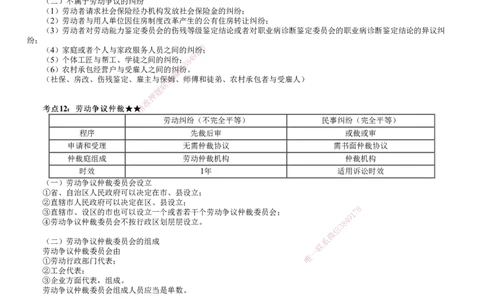 第01讲　建设工程劳动保障法律制度_2026年一建法规_2025年一建法规SVIP_04-冲刺串讲✿考点强化✿小灶集训_21-法规《冲刺串讲班》张小强JG_第九章　建设工程劳动保障法律制度