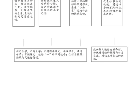 第五单元（单元解读）-（统编版&middot;2024秋）_一年级语文上册（统编版）_单元解读