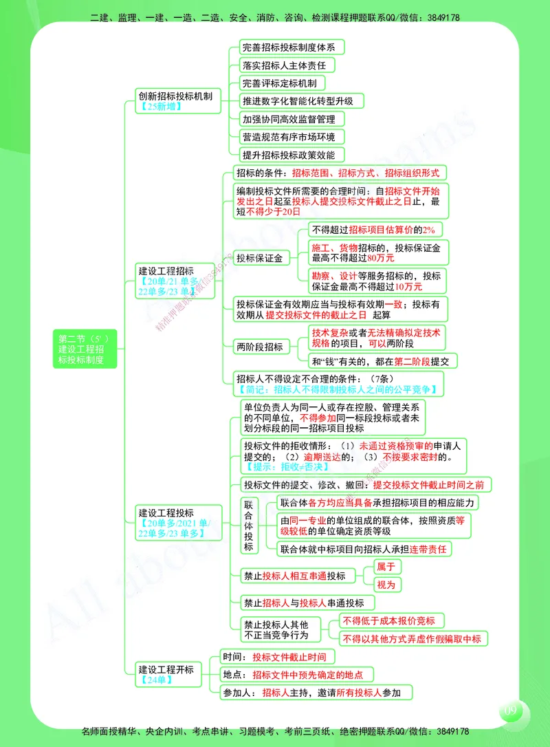 KL-法规-思维导图2_2026年一建法规_2025年一建法规SVIP_01-精华文档✿电子教材✿历年真题_49-法规《思维导图》KL