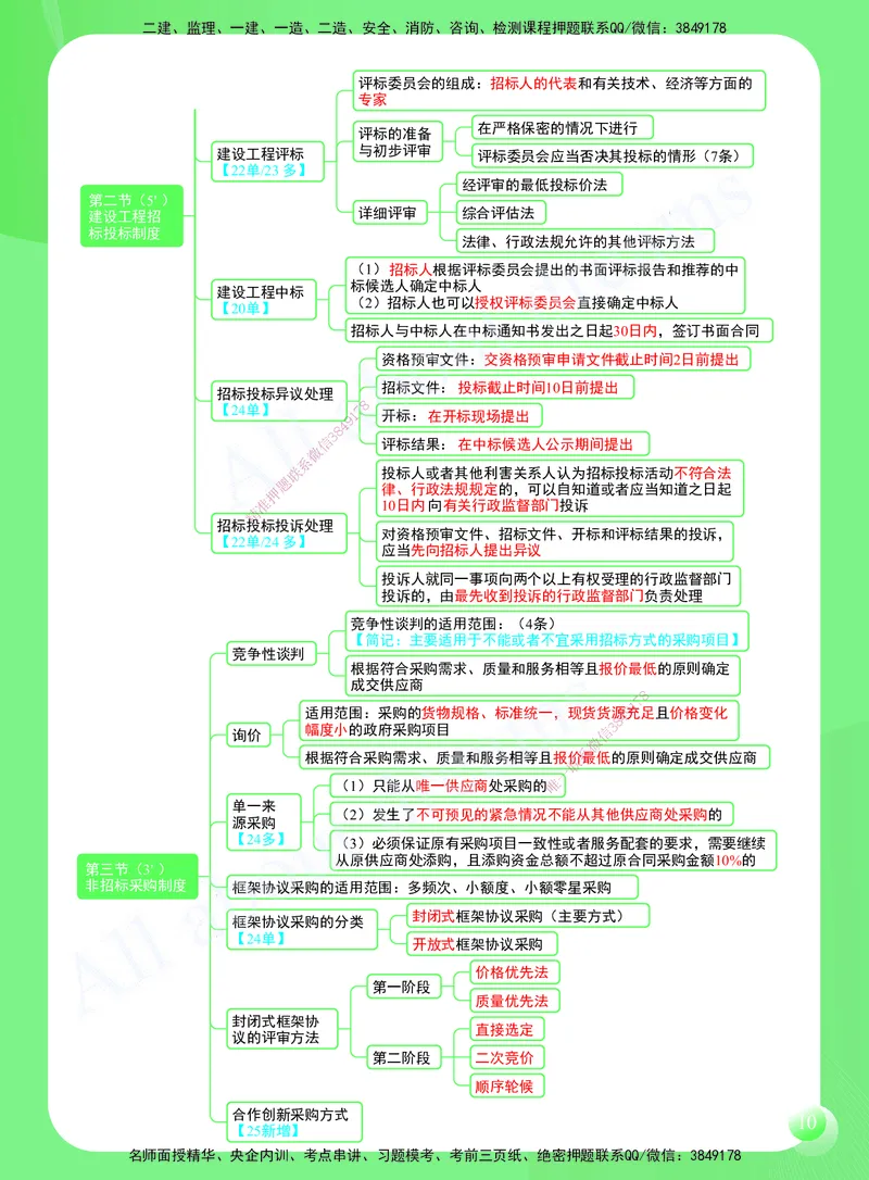 KL-法规-思维导图2_2026年一建法规_2025年一建法规SVIP_01-精华文档✿电子教材✿历年真题_49-法规《思维导图》KL