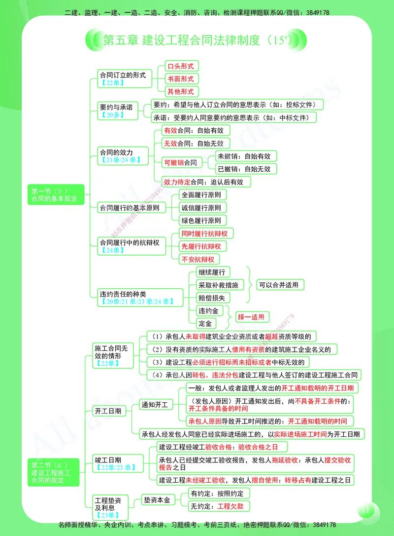 KL-法规-思维导图2_2026年一建法规_2025年一建法规SVIP_01-精华文档✿电子教材✿历年真题_49-法规《思维导图》KL