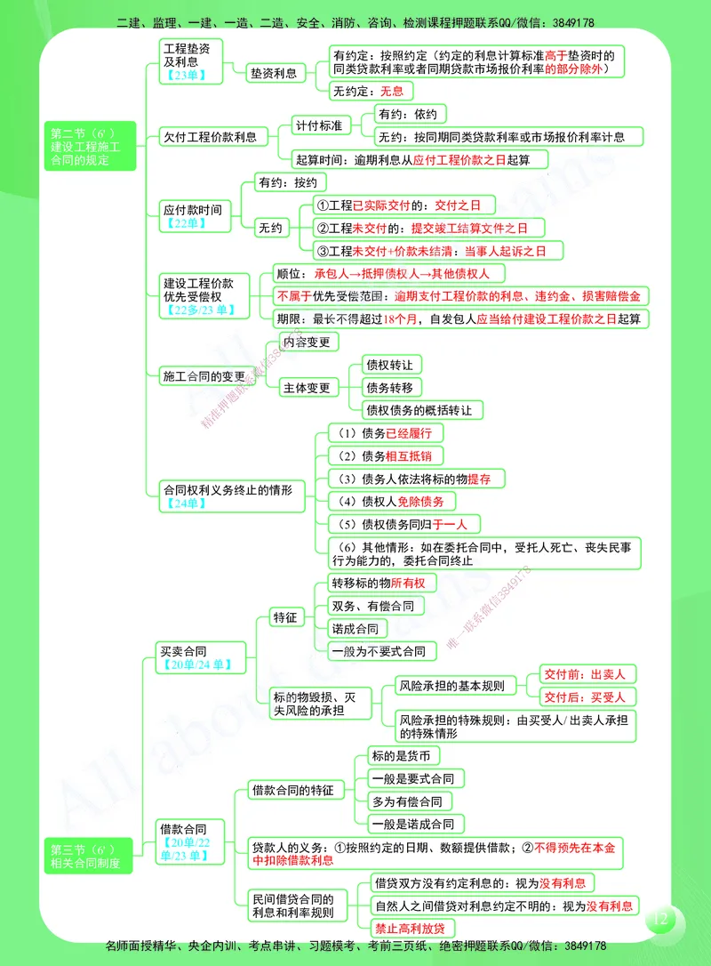 KL-法规-思维导图2_2026年一建法规_2025年一建法规SVIP_01-精华文档✿电子教材✿历年真题_49-法规《思维导图》KL