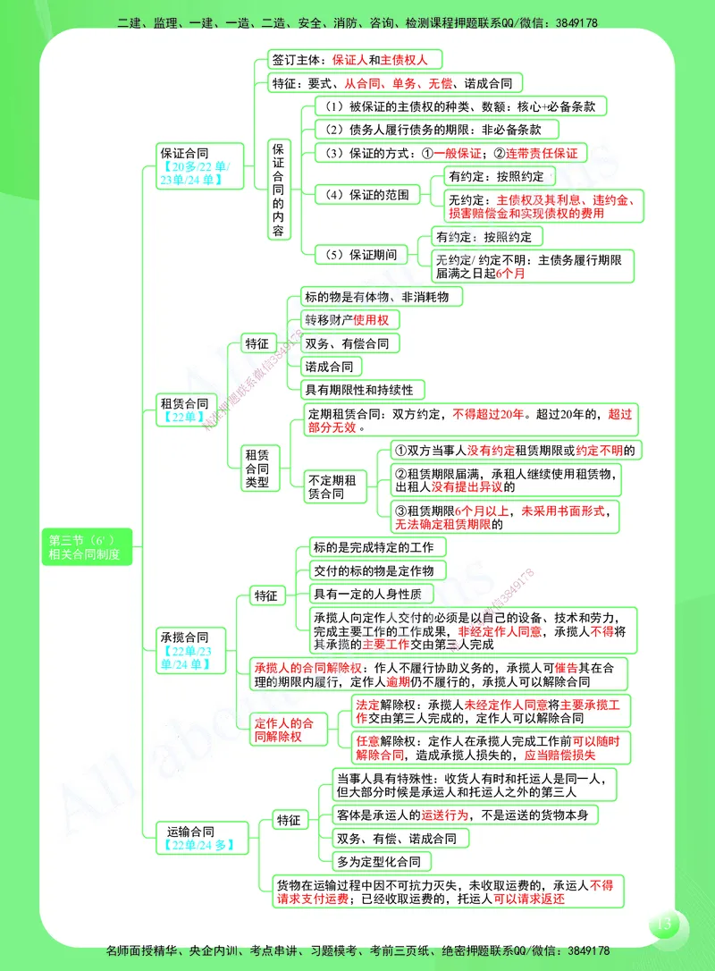 KL-法规-思维导图2_2026年一建法规_2025年一建法规SVIP_01-精华文档✿电子教材✿历年真题_49-法规《思维导图》KL