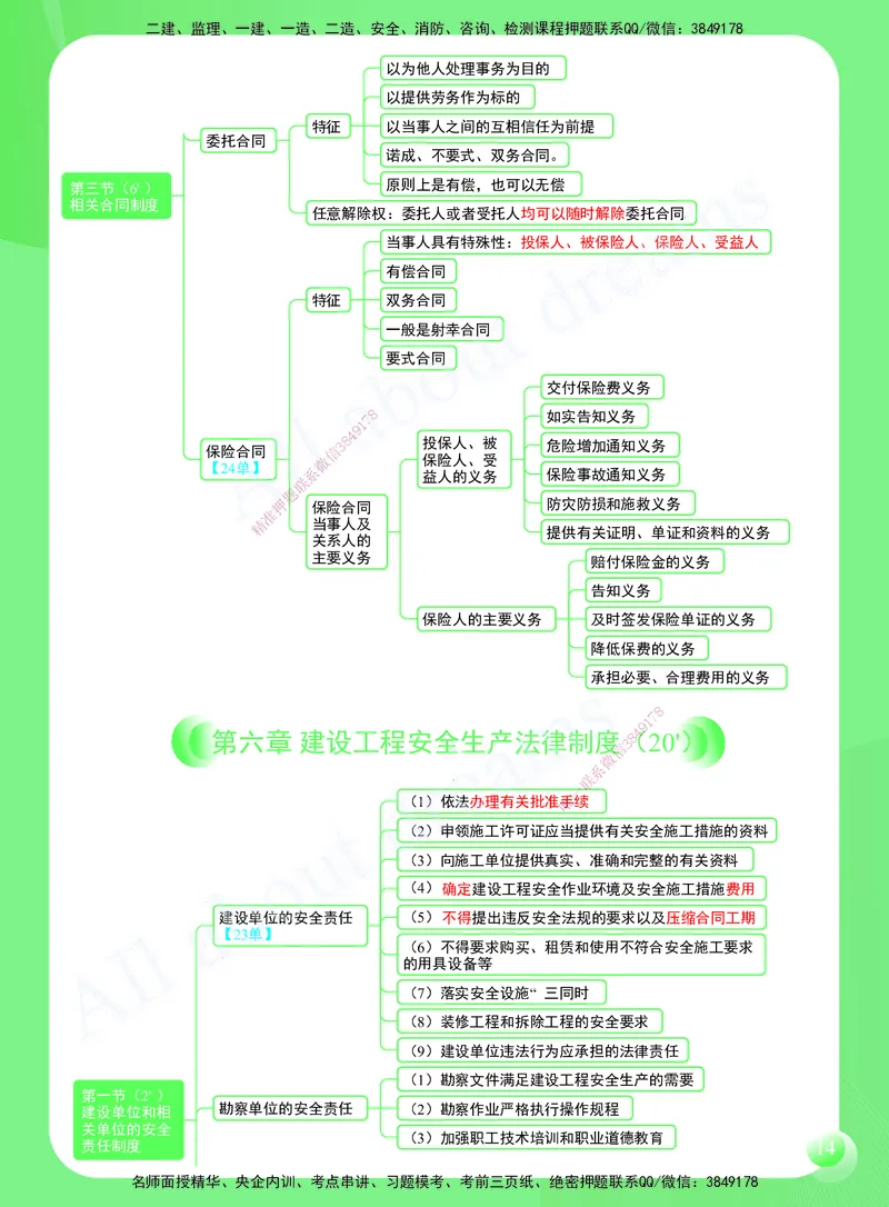 KL-法规-思维导图2_2026年一建法规_2025年一建法规SVIP_01-精华文档✿电子教材✿历年真题_49-法规《思维导图》KL