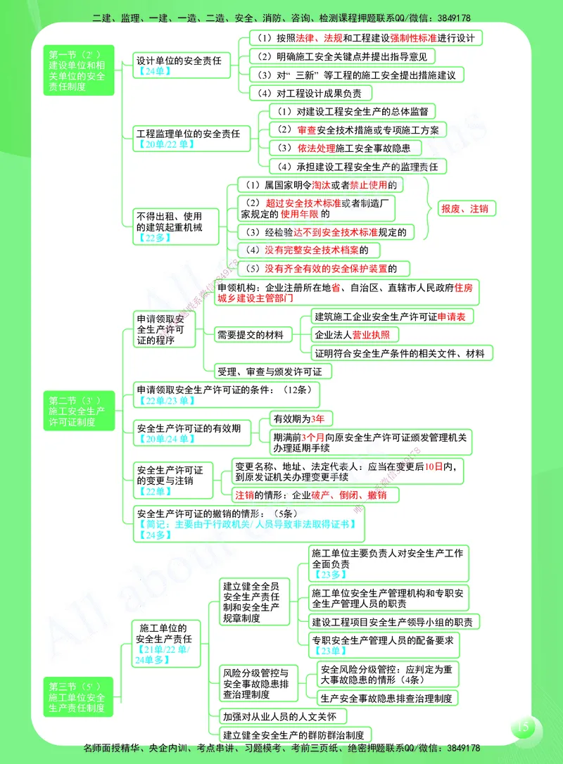 KL-法规-思维导图2_2026年一建法规_2025年一建法规SVIP_01-精华文档✿电子教材✿历年真题_49-法规《思维导图》KL