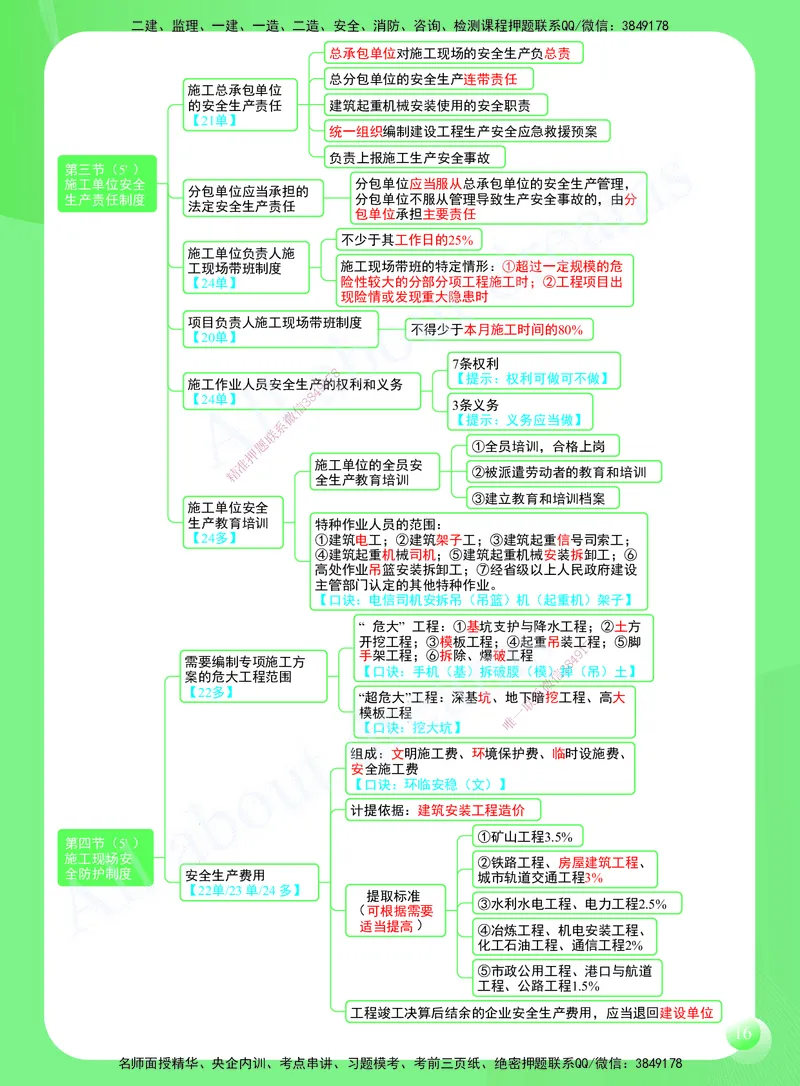 KL-法规-思维导图2_2026年一建法规_2025年一建法规SVIP_01-精华文档✿电子教材✿历年真题_49-法规《思维导图》KL