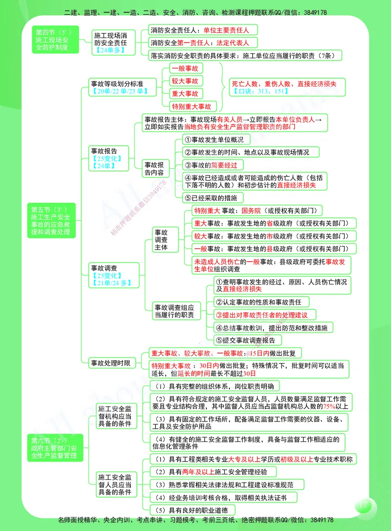 KL-法规-思维导图2_2026年一建法规_2025年一建法规SVIP_01-精华文档✿电子教材✿历年真题_49-法规《思维导图》KL