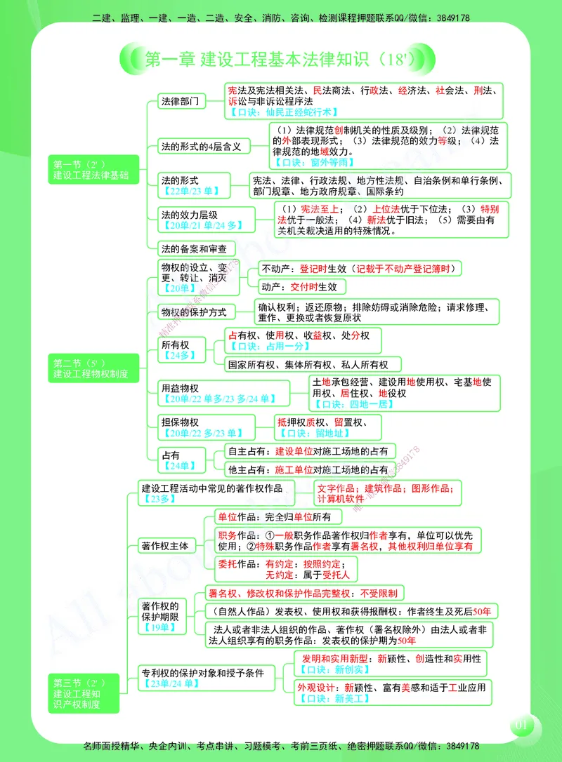 KL-法规-思维导图2_2026年一建法规_2025年一建法规SVIP_01-精华文档✿电子教材✿历年真题_49-法规《思维导图》KL