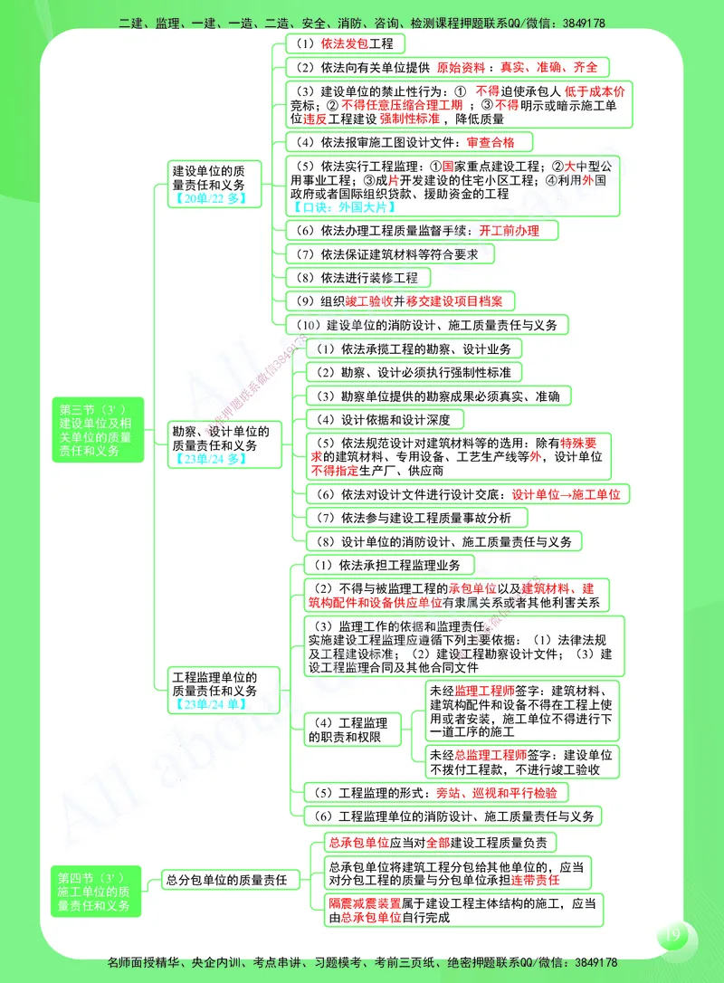 KL-法规-思维导图2_2026年一建法规_2025年一建法规SVIP_01-精华文档✿电子教材✿历年真题_49-法规《思维导图》KL