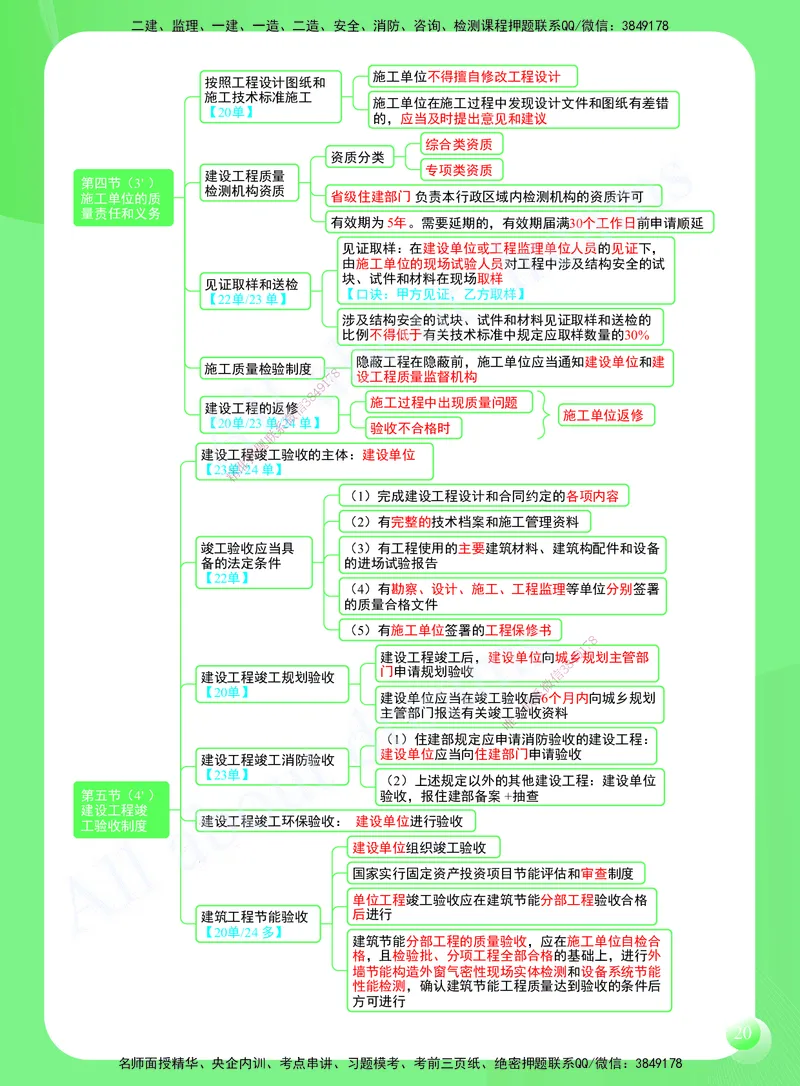 KL-法规-思维导图2_2026年一建法规_2025年一建法规SVIP_01-精华文档✿电子教材✿历年真题_49-法规《思维导图》KL