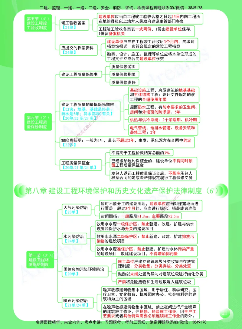 KL-法规-思维导图2_2026年一建法规_2025年一建法规SVIP_01-精华文档✿电子教材✿历年真题_49-法规《思维导图》KL