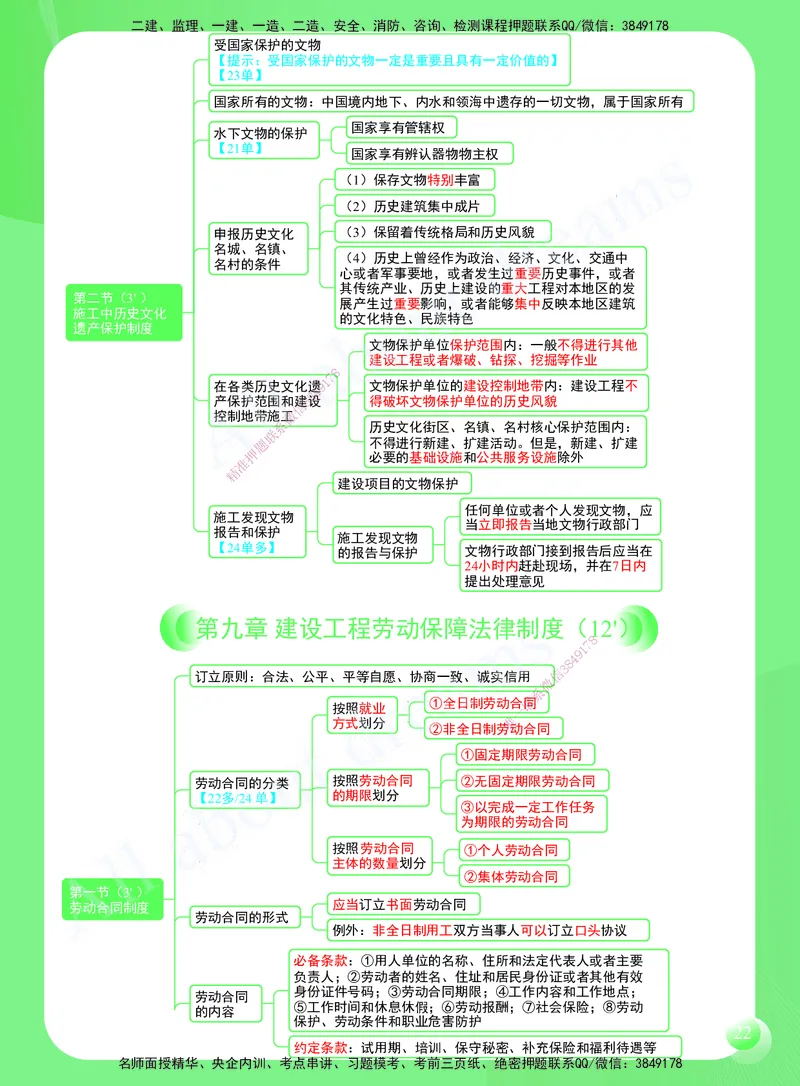 KL-法规-思维导图2_2026年一建法规_2025年一建法规SVIP_01-精华文档✿电子教材✿历年真题_49-法规《思维导图》KL