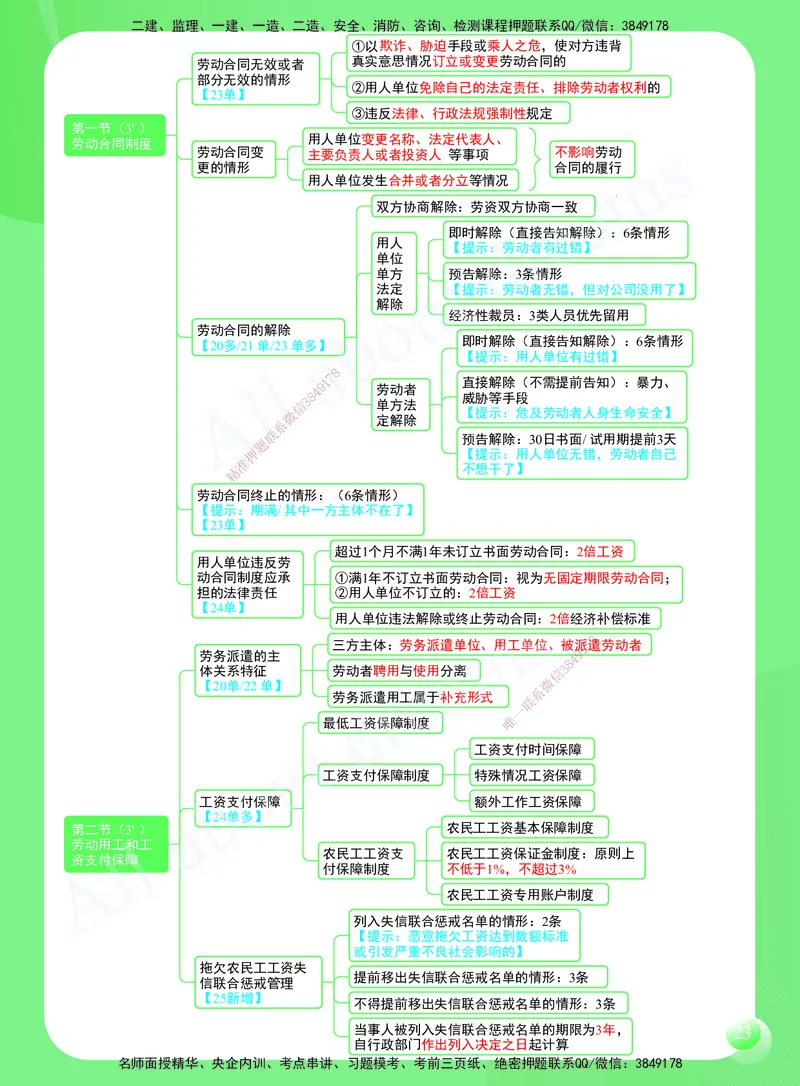 KL-法规-思维导图2_2026年一建法规_2025年一建法规SVIP_01-精华文档✿电子教材✿历年真题_49-法规《思维导图》KL