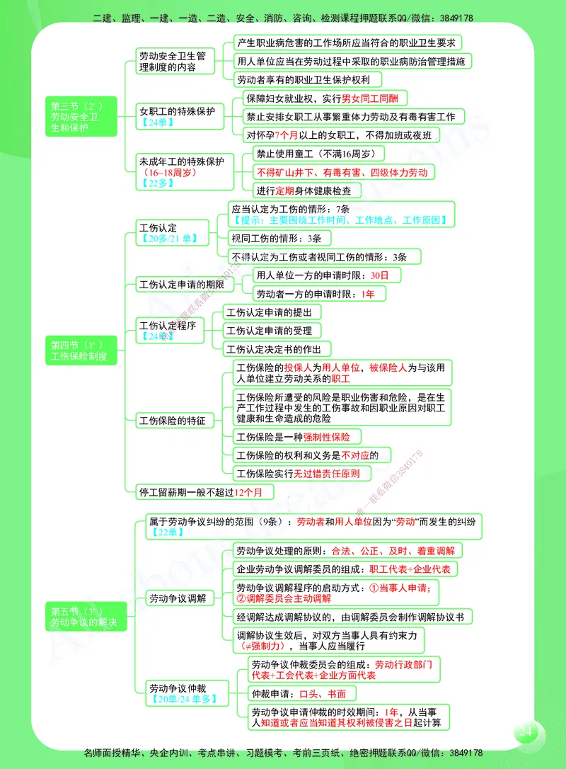 KL-法规-思维导图2_2026年一建法规_2025年一建法规SVIP_01-精华文档✿电子教材✿历年真题_49-法规《思维导图》KL