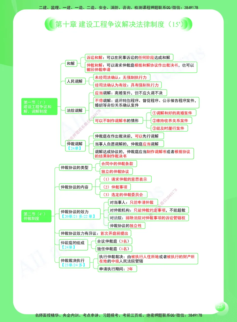 KL-法规-思维导图2_2026年一建法规_2025年一建法规SVIP_01-精华文档✿电子教材✿历年真题_49-法规《思维导图》KL