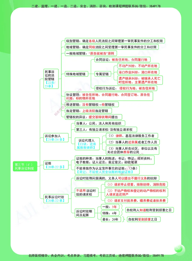 KL-法规-思维导图2_2026年一建法规_2025年一建法规SVIP_01-精华文档✿电子教材✿历年真题_49-法规《思维导图》KL