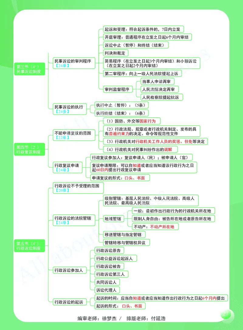 KL-法规-思维导图2_2026年一建法规_2025年一建法规SVIP_01-精华文档✿电子教材✿历年真题_49-法规《思维导图》KL