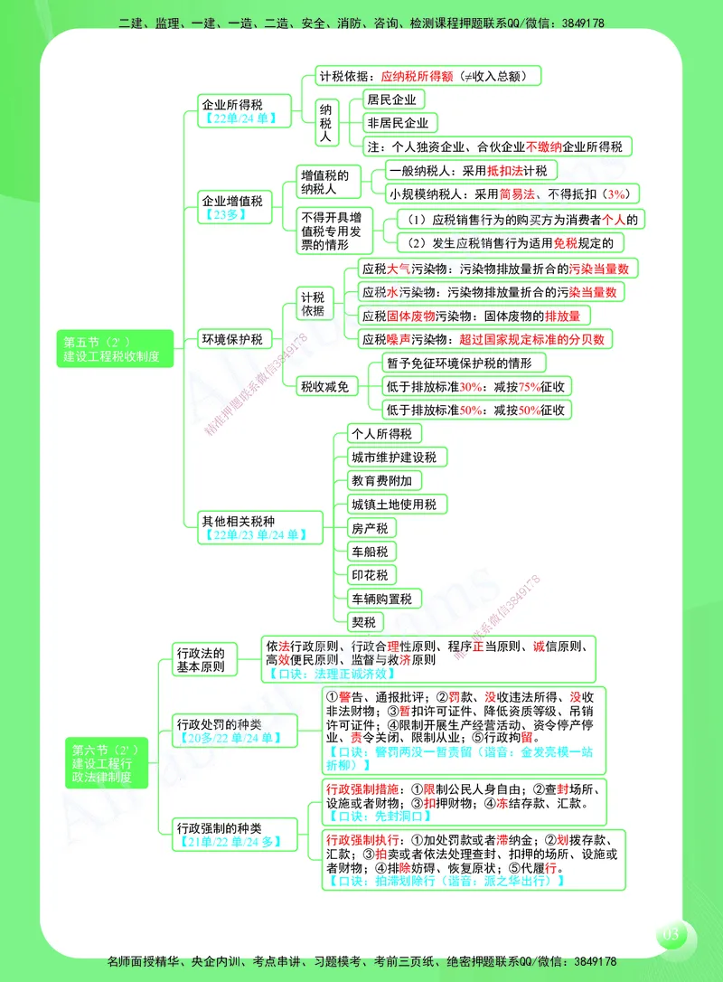 KL-法规-思维导图2_2026年一建法规_2025年一建法规SVIP_01-精华文档✿电子教材✿历年真题_49-法规《思维导图》KL