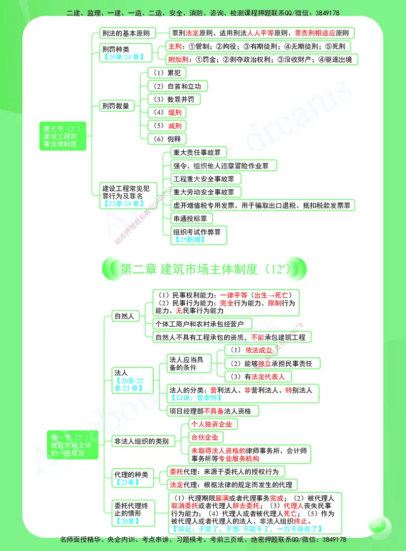 KL-法规-思维导图2_2026年一建法规_2025年一建法规SVIP_01-精华文档✿电子教材✿历年真题_49-法规《思维导图》KL