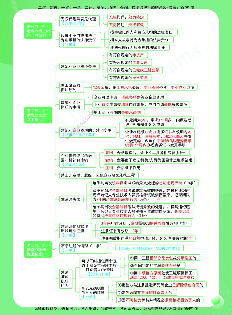 KL-法规-思维导图2_2026年一建法规_2025年一建法规SVIP_01-精华文档✿电子教材✿历年真题_49-法规《思维导图》KL