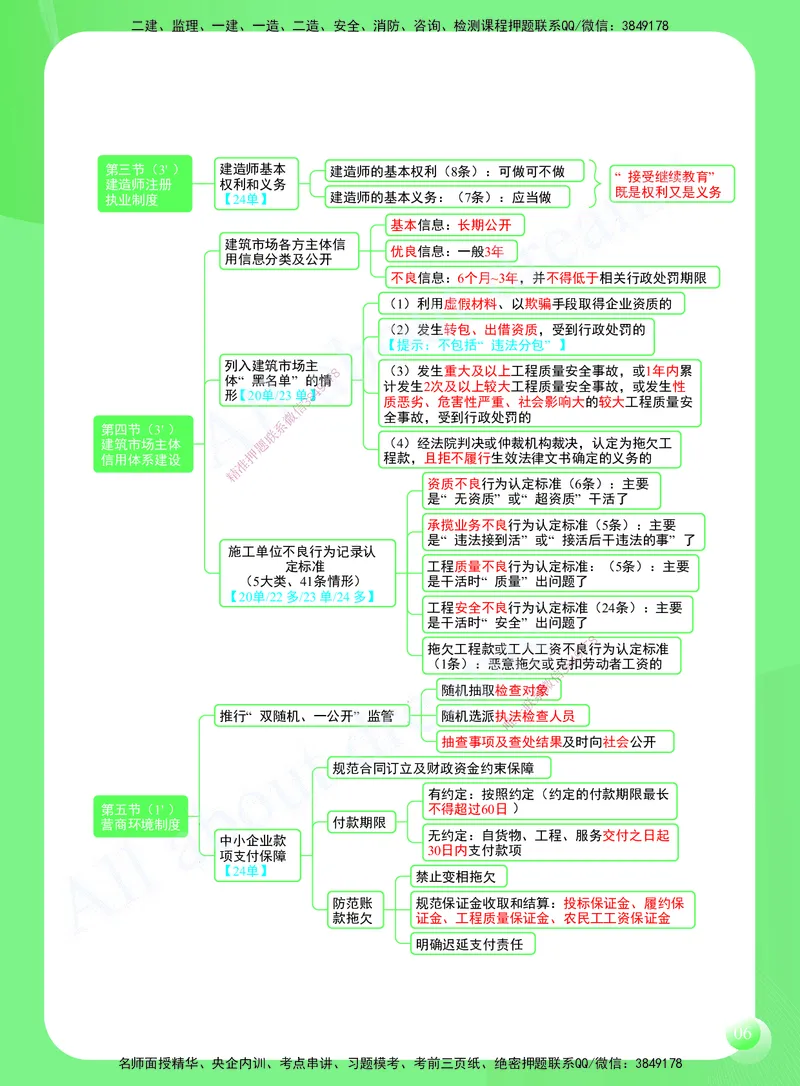KL-法规-思维导图2_2026年一建法规_2025年一建法规SVIP_01-精华文档✿电子教材✿历年真题_49-法规《思维导图》KL