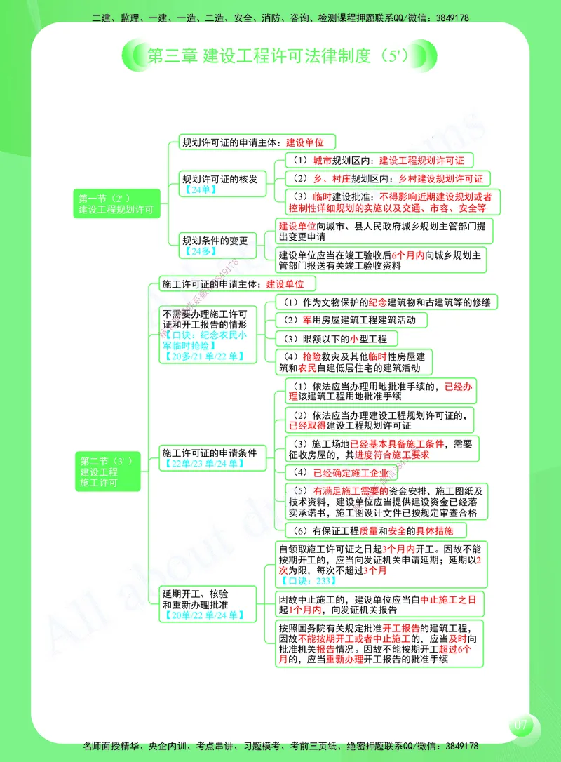 KL-法规-思维导图2_2026年一建法规_2025年一建法规SVIP_01-精华文档✿电子教材✿历年真题_49-法规《思维导图》KL