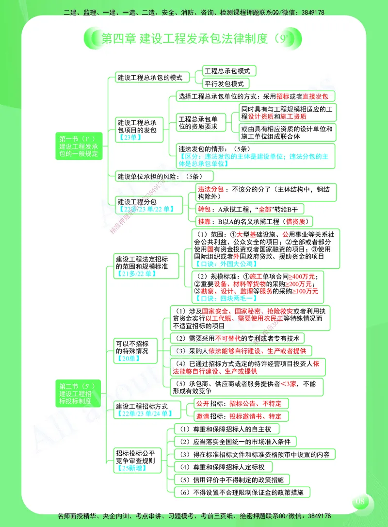 KL-法规-思维导图2_2026年一建法规_2025年一建法规SVIP_01-精华文档✿电子教材✿历年真题_49-法规《思维导图》KL