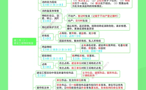 KL-法规-思维导图2_2026年一建法规_2025年一建法规SVIP_01-精华文档✿电子教材✿历年真题_49-法规《思维导图》KL