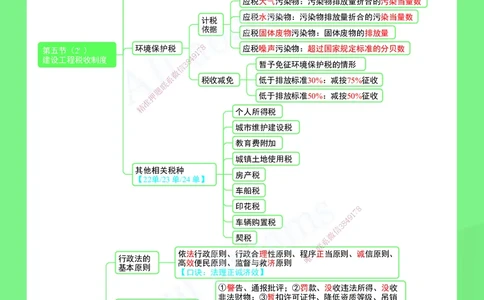 KL-法规-思维导图2_2026年一建法规_2025年一建法规SVIP_01-精华文档✿电子教材✿历年真题_49-法规《思维导图》KL
