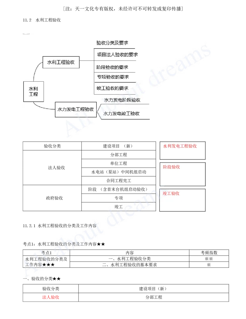 2025-37-第3篇-第11章-11.2-水利工程验收（一）_2026年一级建造师_2026年一建水利_2025年一建水利SVIP_02-基础精讲✿高端面授✿深度强化_12-水利《天一精讲班》李想、王欣KL_王欣_讲义