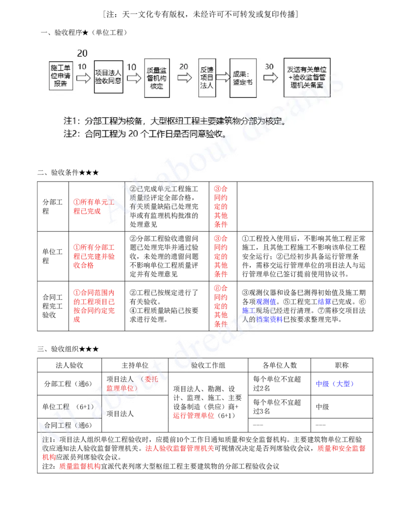 2025-37-第3篇-第11章-11.2-水利工程验收（一）_2026年一级建造师_2026年一建水利_2025年一建水利SVIP_02-基础精讲✿高端面授✿深度强化_12-水利《天一精讲班》李想、王欣KL_王欣_讲义