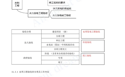 2025-37-第3篇-第11章-11.2-水利工程验收（一）_2026年一级建造师_2026年一建水利_2025年一建水利SVIP_02-基础精讲✿高端面授✿深度强化_12-水利《天一精讲班》李想、王欣KL_王欣_讲义