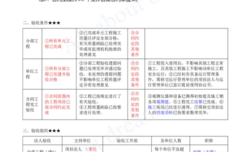 2025-37-第3篇-第11章-11.2-水利工程验收（一）_2026年一级建造师_2026年一建水利_2025年一建水利SVIP_02-基础精讲✿高端面授✿深度强化_12-水利《天一精讲班》李想、王欣KL_王欣_讲义